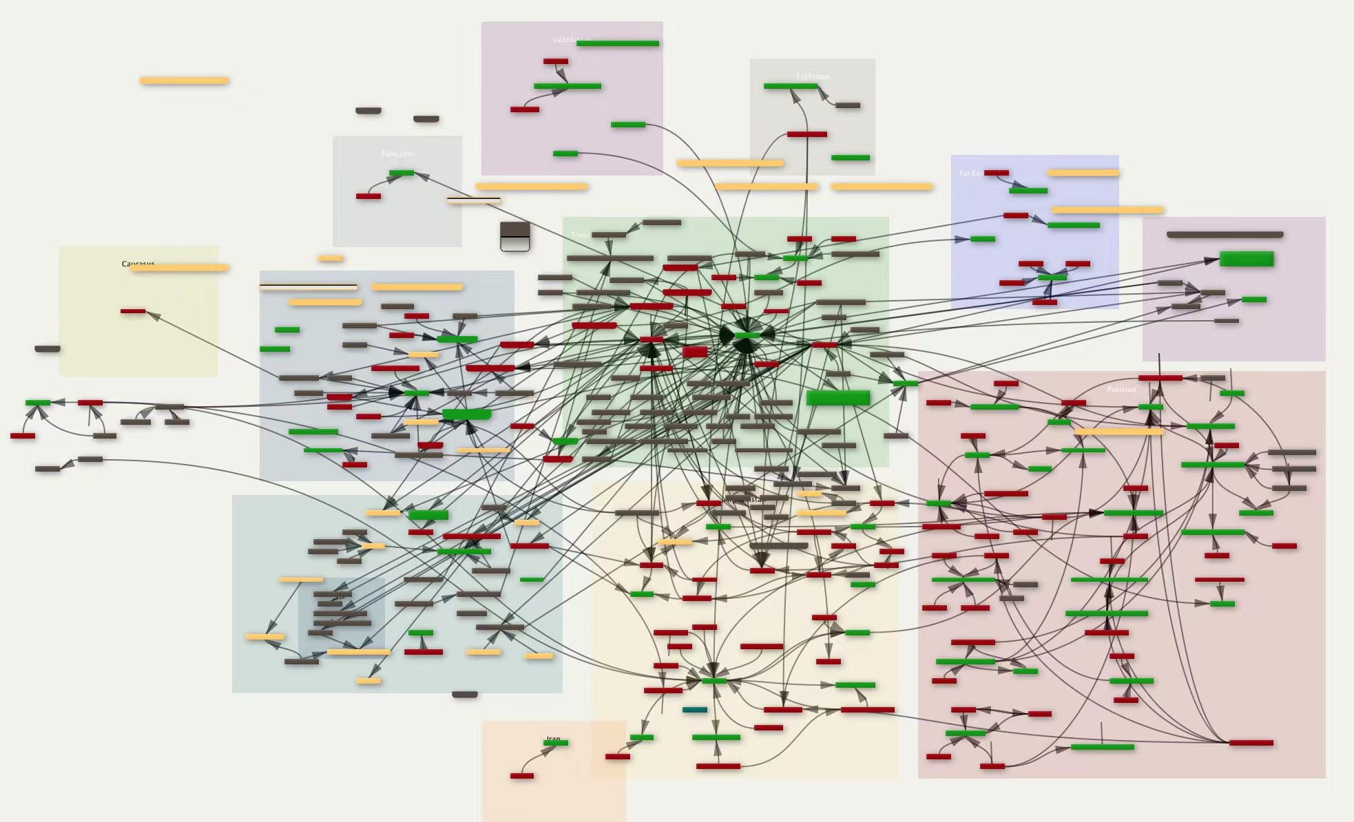 It’s complicated…